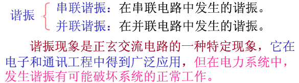 串联谐振和并联谐振基本概念