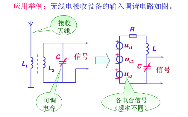 串联谐振应用举例